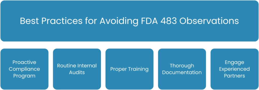 Best Practices for Avoiding FDA 483 Observations