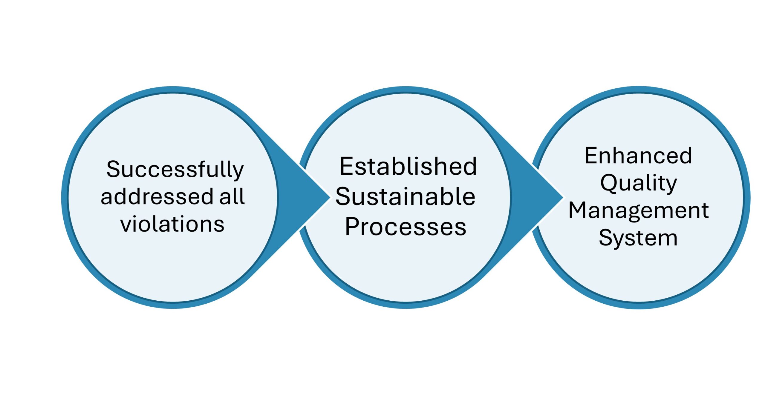 Key Outcomes
