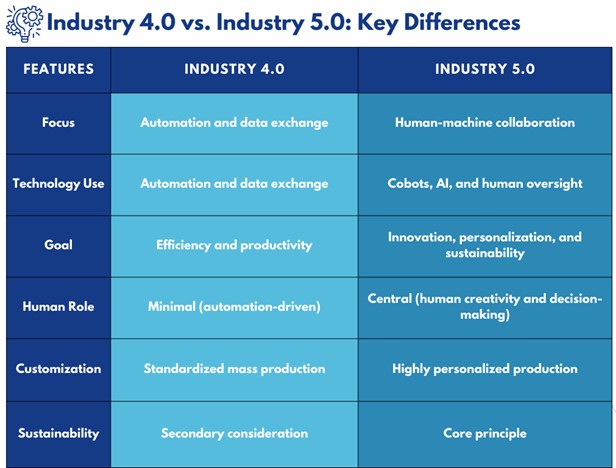 Key Pillars of Industry 5.0 in cGMP