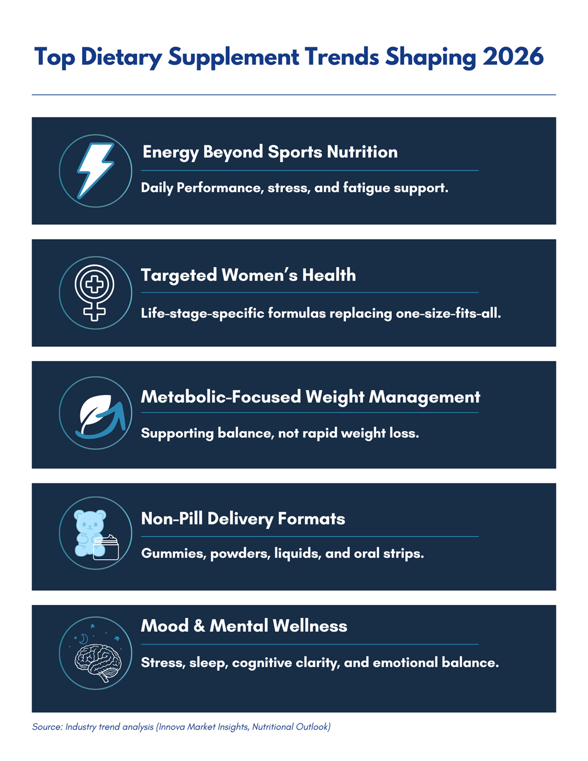 dietary-supplement-trends-2026-infographic Dietary-supplement-trends-2026-infographic